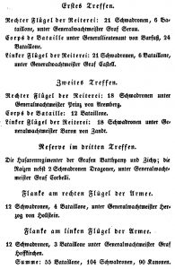 Bitka kod Slankamena 1691.
